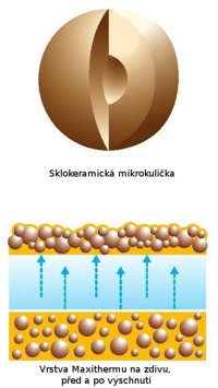 termoizolan ntr Maxitherm kuliky